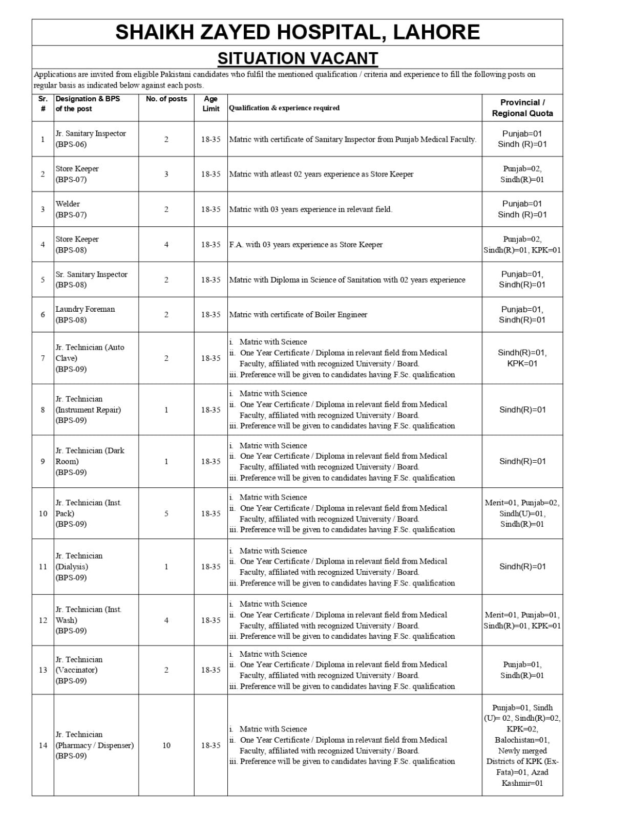 Shaikh Zayed Hospital, Lahore Jobs 2024