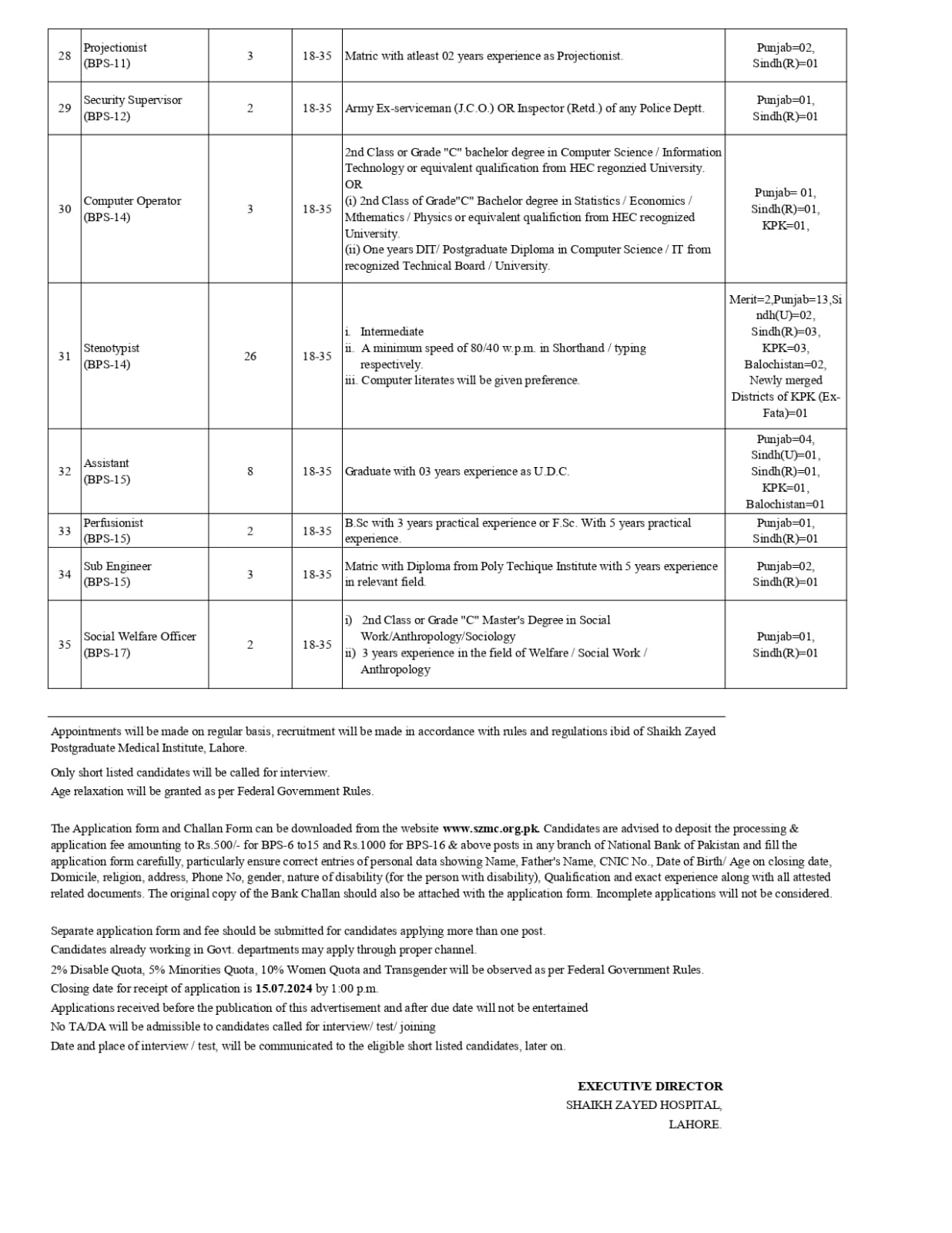 Shaikh Zayed Hospital, Lahore Jobs 2024