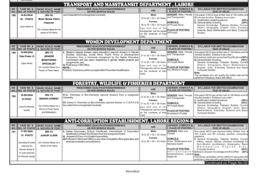 Services and General Administration Department Assistant Jobs - PPSC Jobs 2024