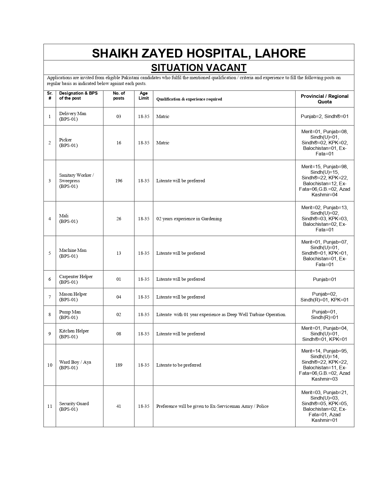 Shaikh Zayed Hospital, Lahore Jobs August 2024- Application & Challan Form