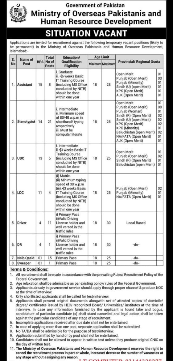 Ministry of Overseas Pakistanis and Human Resource Development Jobs 2024