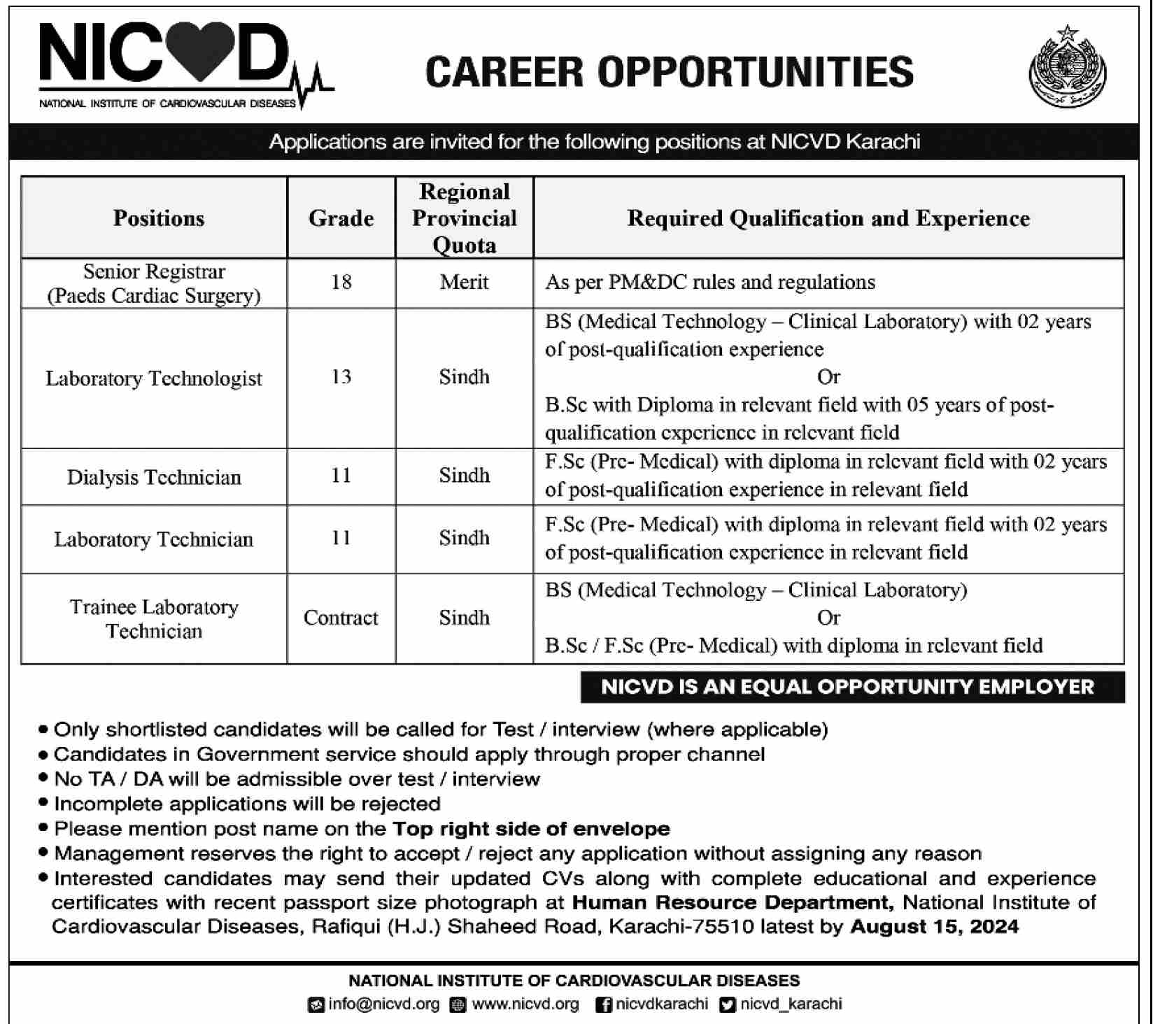 National Institute of Cardiovascular Diseases (NICBD) Jobs 2024